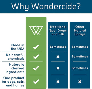 Wondercide Flea & Tick Spray * 4 Scents*